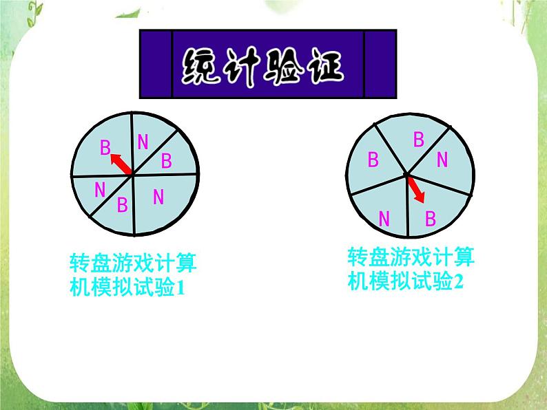 高中数学 几何概型1课件 新人教A版必修306