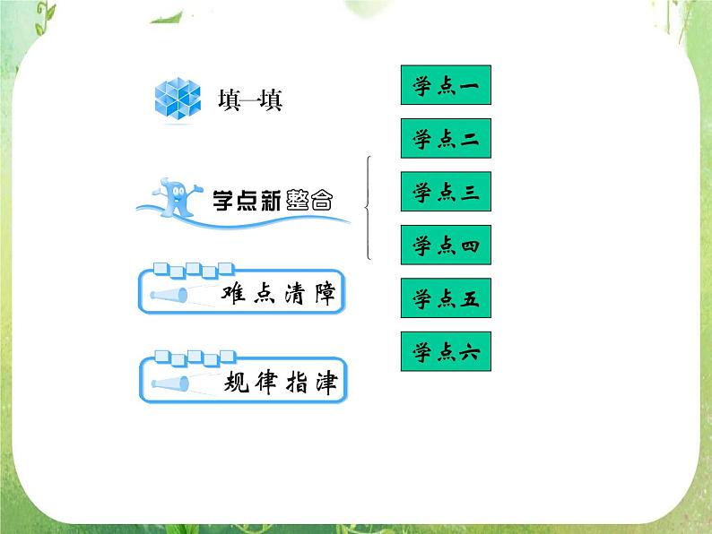 2012高考数学一轮复习（人教A）必修3精品 第三章学案4  几何概型课件PPT02