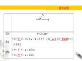 向量的数量积PPT课件免费下载