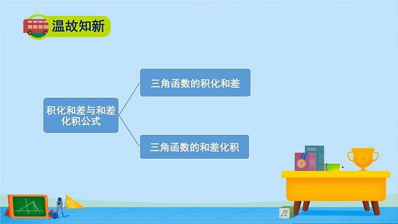 4.3.1二倍角公式-2020-2021学年高一数学同步精美课件（北师大版2019必修第二册）02
