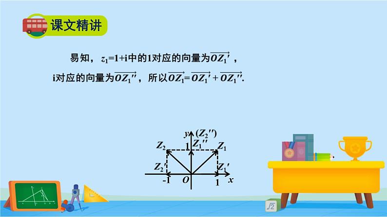 5.2.3复数乘法几何意义初探-2020-2021学年高一数学同步精美课件（北师大版2019必修第二册）第8页