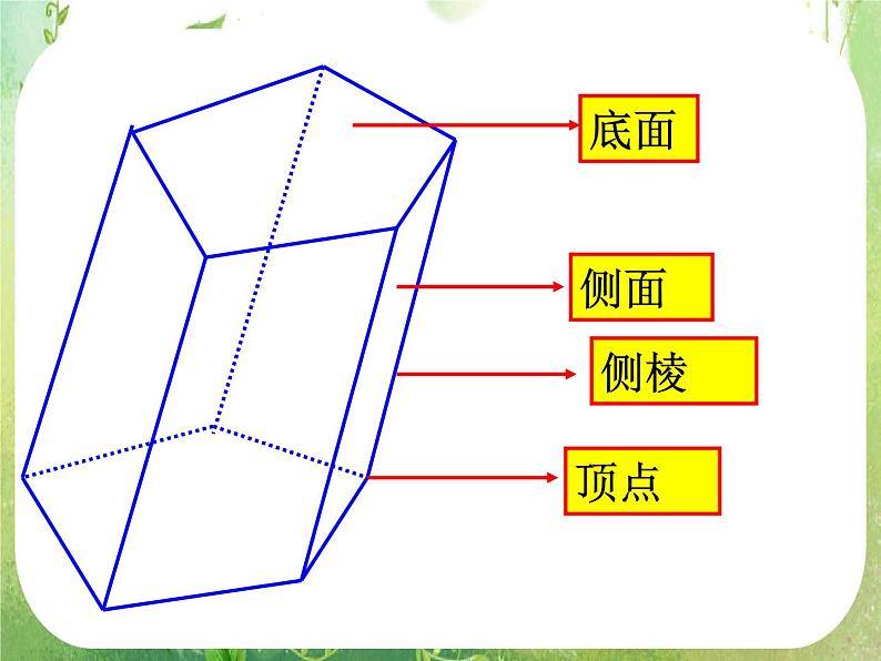 《空间几何体的结构》课件17（27张PPT）（新人教A版必修2）第6页