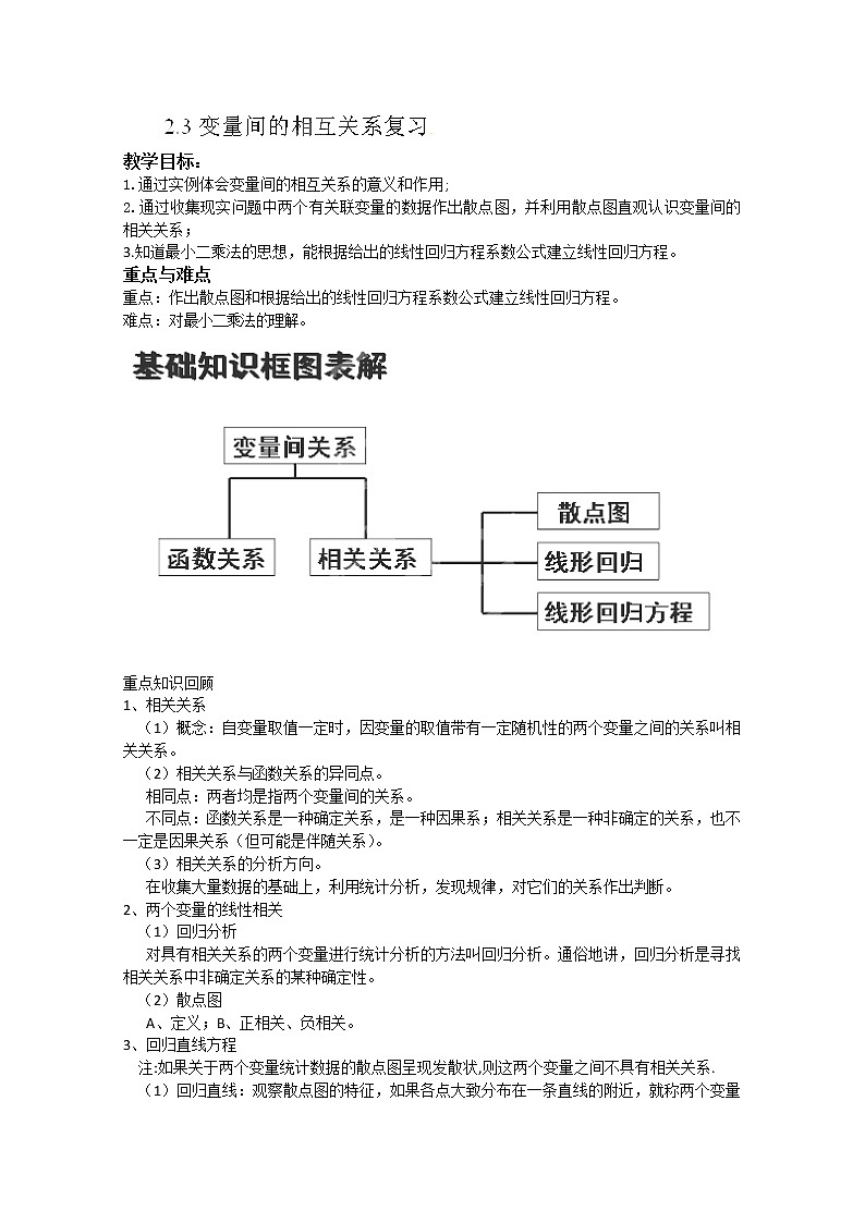 湖南省蓝山二中高一数学人教A版2.3《变量间的相互关系》复习课教案第1页