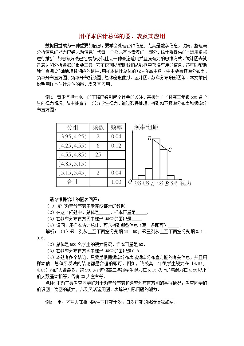 高中数学《用样本估计总体》文字素材1 新人教A版必修3教案01