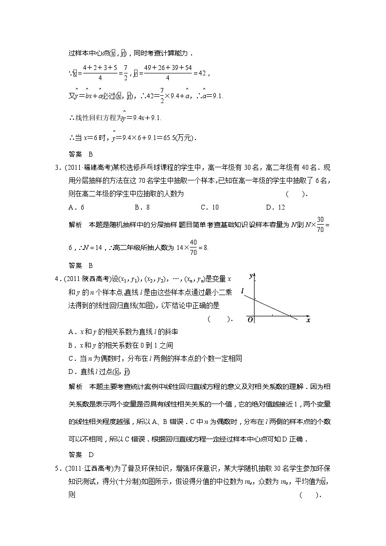 山东省高中数学（新课标人教A版）必修三《第二章 统计》高考真题02