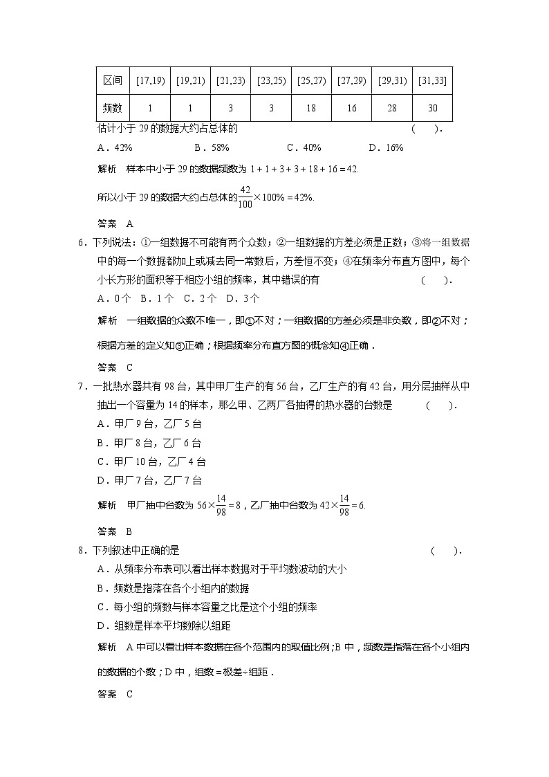 山东省高中数学（新课标人教A版）必修三《第二章 统计》章末质量评估练习题02