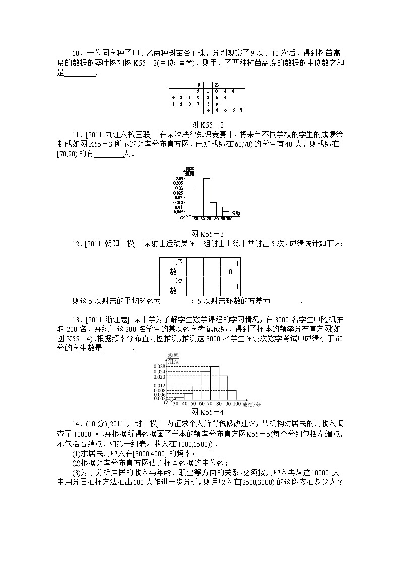 2013届高三数学复习随堂训练（文科）湖南专版 第55讲《用样本估计总体》人教A版必修302