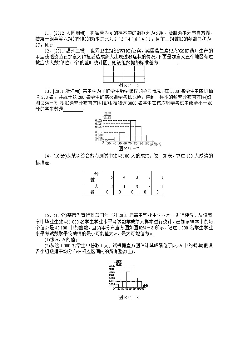 2013届数学新课标高考一轮复习训练手册（理科） 第54讲《用样本估计总体》人教A版必修303