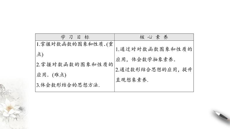 北师大版（2019）数学必修第一册：4.3.3《对数函数y=logax的图象和性质》PPT课件（共34页）02