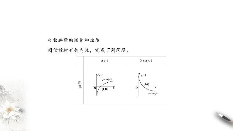 北师大版（2019）数学必修第一册：4.3.3《对数函数y=logax的图象和性质》PPT课件（共34页）04