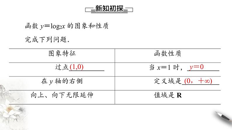 北师大版（2019）数学必修第一册：4.3.2《对数函数的图象和性质》PPT课件（共22页）04