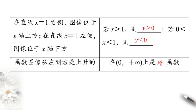 北师大版（2019）数学必修第一册：4.3.2《对数函数的图象和性质》PPT课件（共22页）05