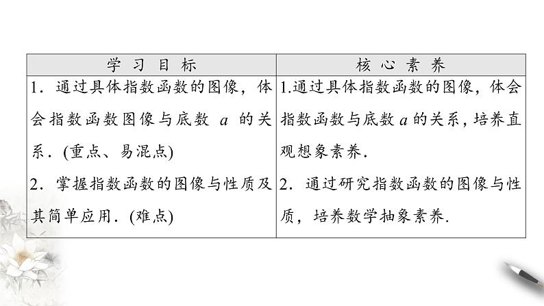 北师大版（2019）数学必修第一册：3.3.2《指数函数的图象和性质》PPT课件（共25页）02
