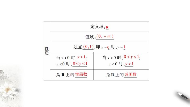 北师大版（2019）数学必修第一册：3.3.2《指数函数的图象和性质》PPT课件（共25页）05