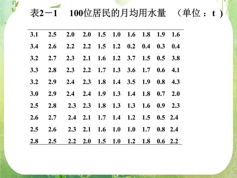 2.2《用样本估计总体》课件（新人教A版必修3）05