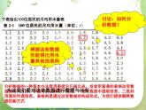 《用样本估计总体》课件7（20张PPT）（新人教A版必修3）