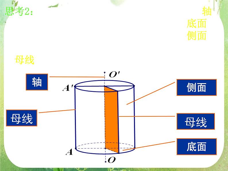 浙江省乐清市白象中学高中数学人教新课标A版必修二《1.1.2棱台、圆柱、圆锥、圆台的几何特征》课件第8页