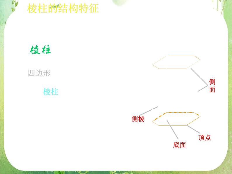 高一数学必修2人教版精品课件：1.1.1《柱、锥、台和球的结构特征》课件07