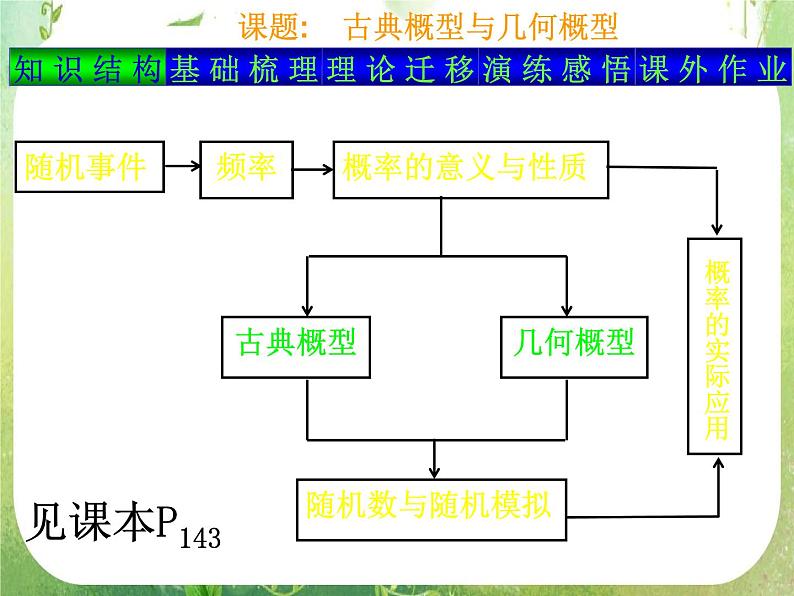 河南省平顶山市第三高级中学高一数学 第三章《概率》单元复习课件（新人教A版必修3）02