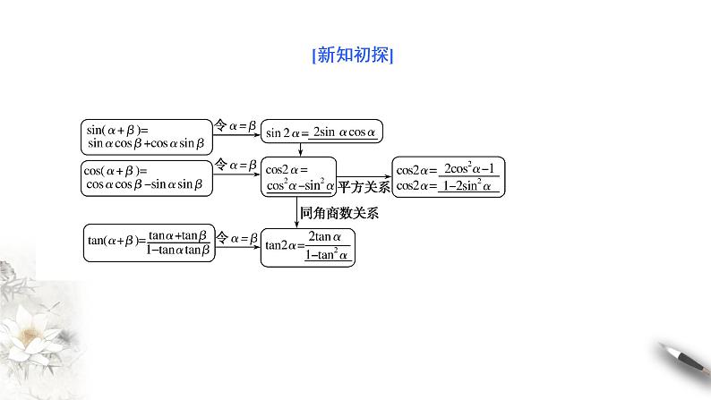 4.3  第三课时　二倍角的三角函数关系（课件）-【上好课】2020-2021学年高一数学同步备课系列（北师大2019必修第二册）03