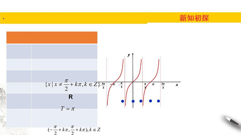 1.7正切函数（课件）-【上好课】2020-2021学年高一数学同步备课系列（北师大版2019必修第二册）第7页