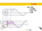 1.6余弦函数的图像与性质（课件）-【上好课】2020-2021学年高一数学同步备课系列（北师大版2019必修第二册）