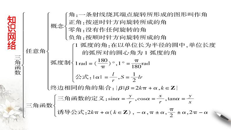 1.10 本章小结（课件）-【上好课】2020-2021学年高一数学同步备课系列（北师大2019必修第二册）第2页