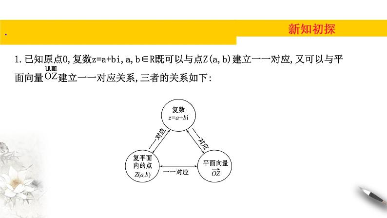 5.1第一课时　复数的概念及其几何意义（课件）-【上好课】2020-2021学年高一数学同步备课系列（北师大2019必修第二册）05