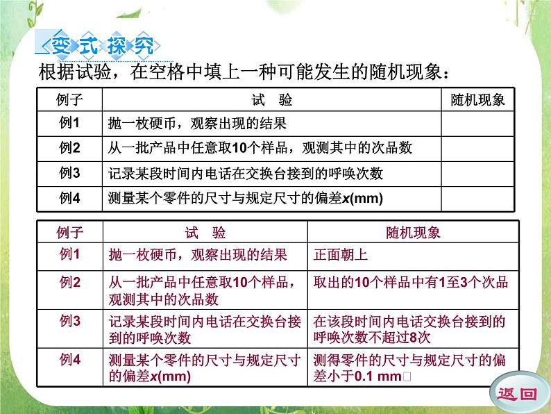 2011年高二数学精品课件：3.1《随机事件的概率、概率的意义》（新人教A版必修3）第7页
