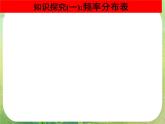 高中数学 2.2用样本估计总体（一）课件 新人教A版必修3