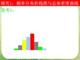 河南省洛阳市第二外国语学校高中数学 2.2.1-2用样本的频率分布估计整体分布课件 新人教A版必修3