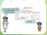 高一数学人教A版必修3课件：2.3《变量间的相关关系》（第二课时）