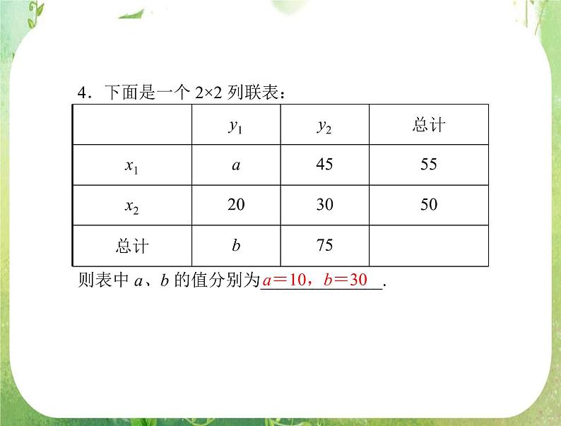 2012年高考理科数学复习向导课件 第十六章 统计 第3讲 回归分析与独立性检验 [配套课件]第6页