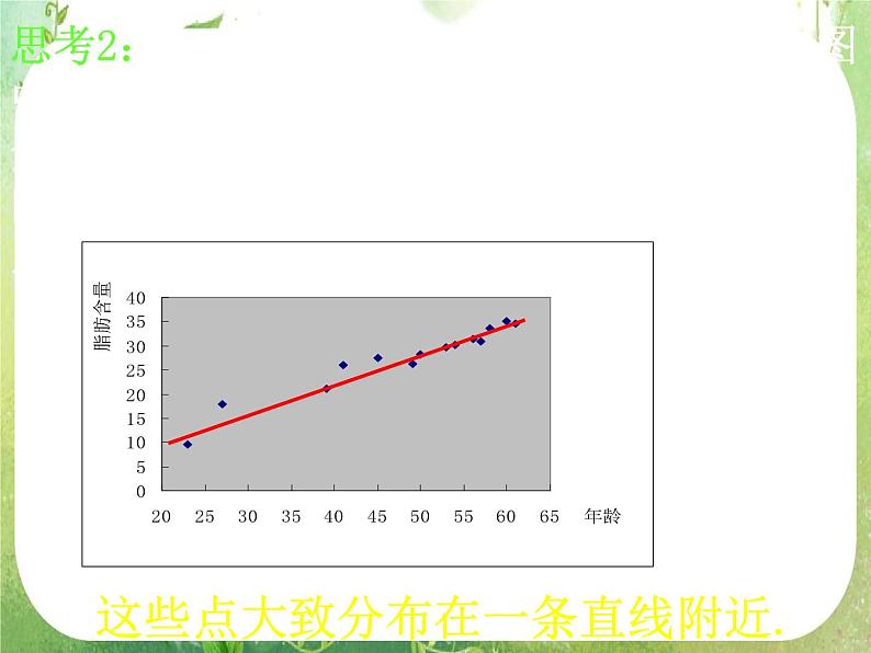 高一数学 2.3-2《变量间的相关关系》课件（新人教A版必修3）第6页