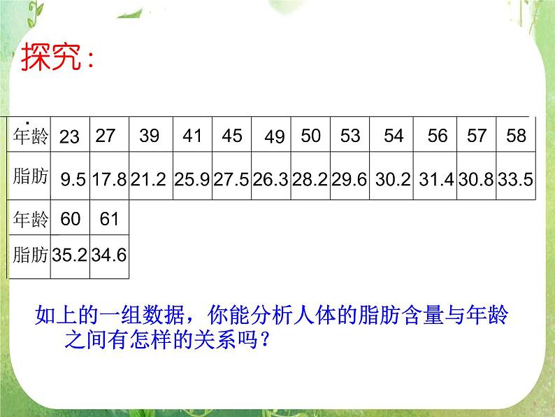 2011年高二数学精品课件：2.3.2-1《变量间的相关关系》（新人教A版必修3）第3页