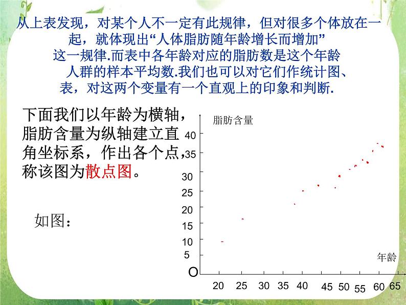 2011年高二数学精品课件：2.3.2-1《变量间的相关关系》（新人教A版必修3）第4页