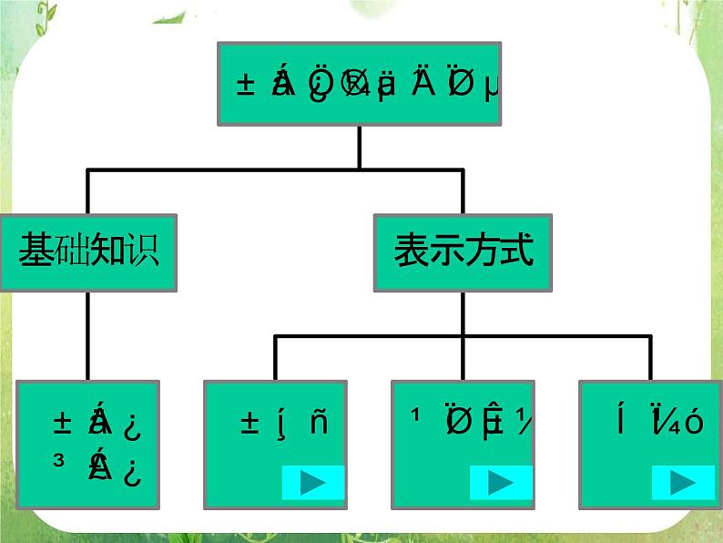 2011年高二数学精品课件：2.3.1《变量间的相关关系》（新人教A版必修3）第2页