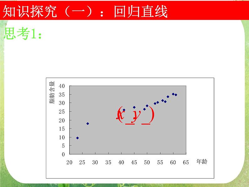 高中数学 2.3-2变量间的相关关系课件 新人教A版必修305