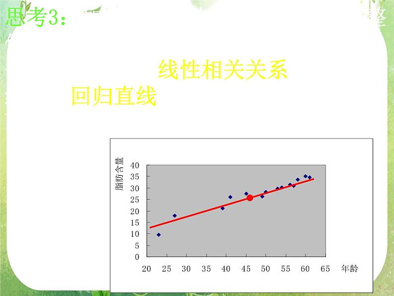 高中数学 2.3-2变量间的相关关系课件 新人教A版必修3第7页