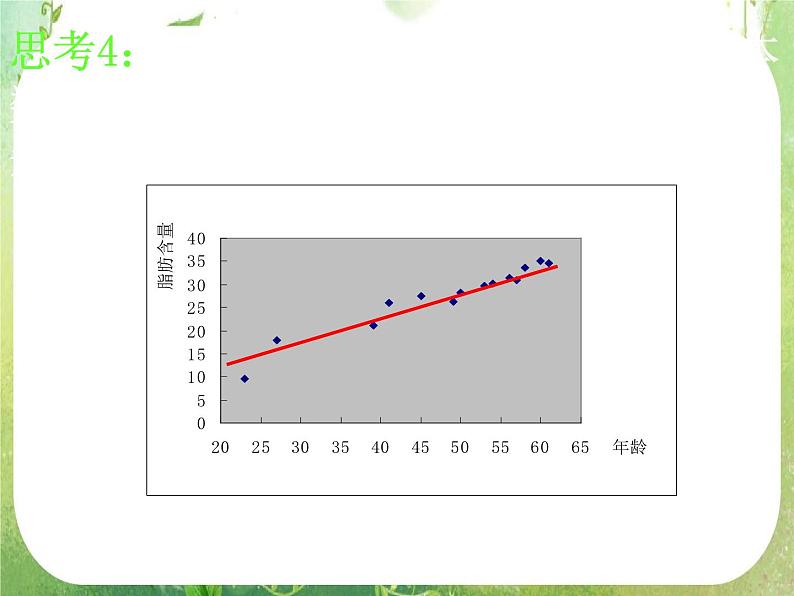 高中数学 2.3-2变量间的相关关系课件 新人教A版必修3第8页