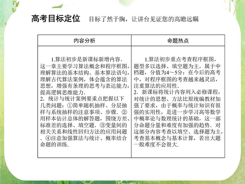 2012高考数学文一轮复习（人教A版）精品课件第9章02