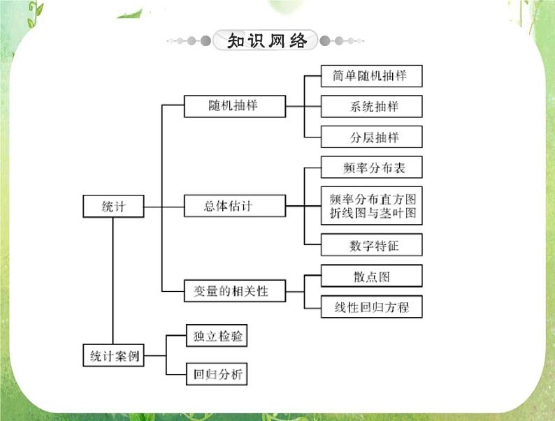 2012年高考理科数学复习向导课件 第十六章 统计 第1讲 随机抽样和样本估计总体 [配套课件]05