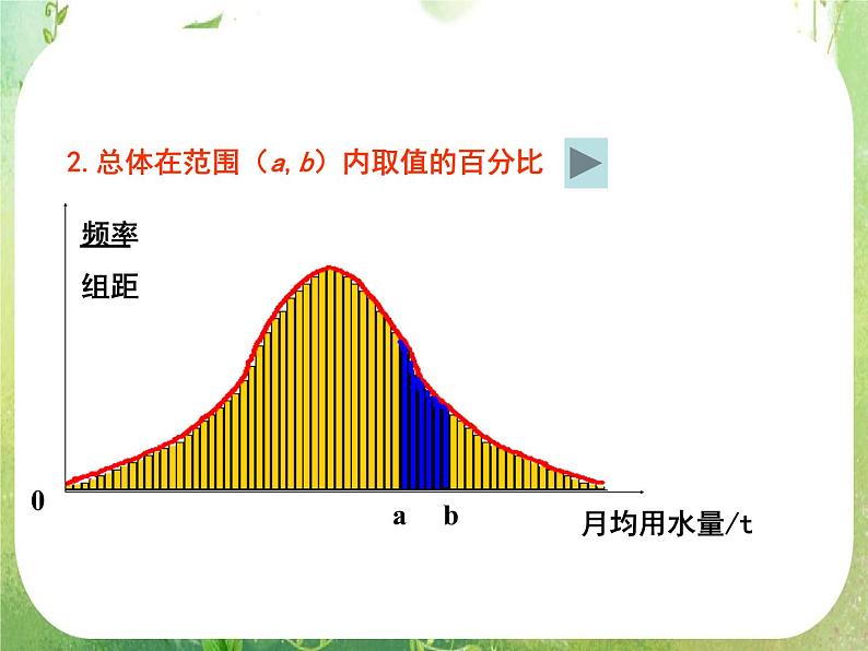 《用样本估计总体》课件8（16张PPT）（新人教A版必修3）07