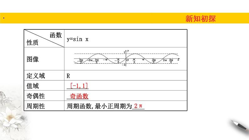 1.5正弦函数的图像与性质（课件）-【上好课】2020-2021学年高一数学同步备课系列（北师大版2019必修第二册）06
