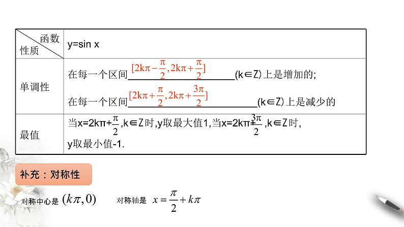 1.5正弦函数的图像与性质（课件）-【上好课】2020-2021学年高一数学同步备课系列（北师大版2019必修第二册）07