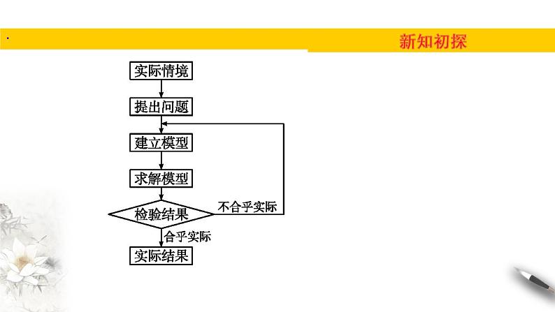 第三章 数学建模活动（二）（课件）-【上好课】2020-2021学年高一数学同步备课系列（北师大2019必修第二册）04
