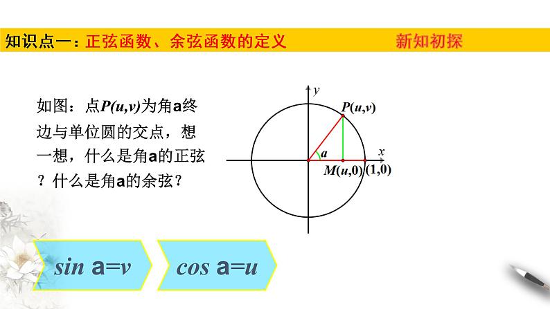 1.4.1—1.4.2单位圆与任意角的正弦函数、余弦函数的定义  单位圆与周期性（课件）-【上好课】2020-2021学年高一数学同步备课系列（北师大版2019必修第二册）第4页