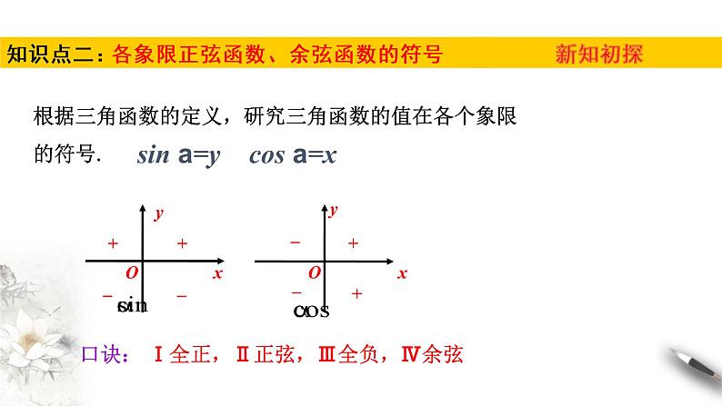 1.4.1—1.4.2单位圆与任意角的正弦函数、余弦函数的定义  单位圆与周期性（课件）-【上好课】2020-2021学年高一数学同步备课系列（北师大版2019必修第二册）第5页