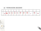 1.3弧度制（课件）-【上好课】2020-2021学年高一数学同步备课系列（北师大版2019必修第二册）