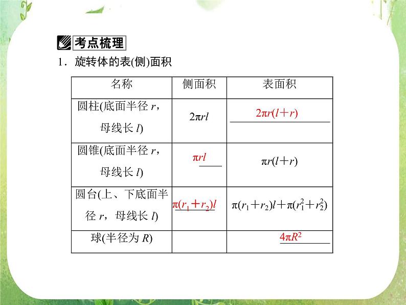 2013高三数学一轮复习延伸探究课件（理）.7.2.《空间几何体的表面积与体积》新人教版必修2第3页